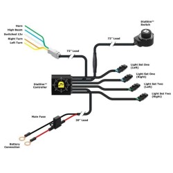 Kit de feux de brouillard denali d3 dialdim™ harley davidson pan america special